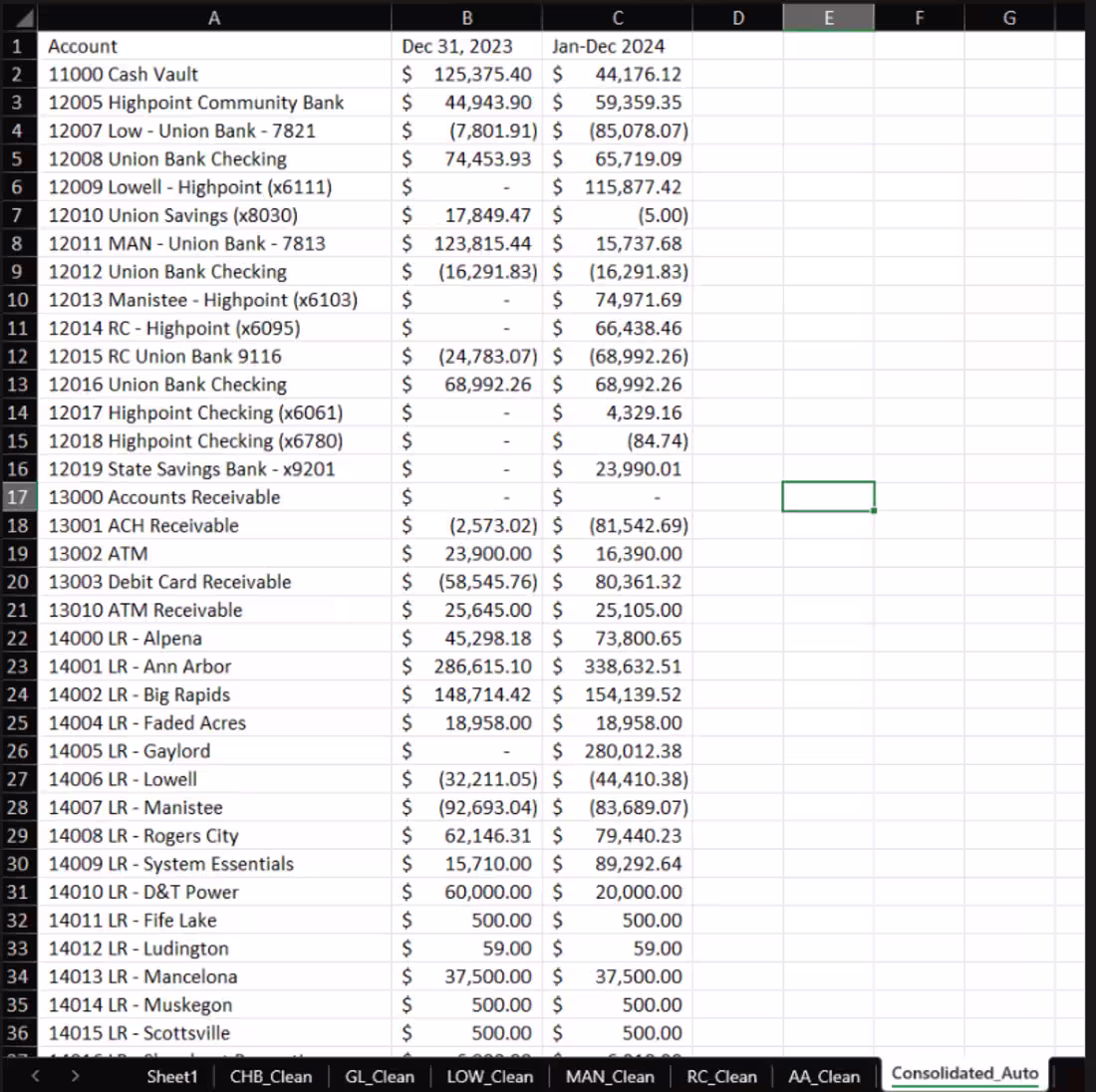 Cover image for My role. Balance Sheet Consolidation For