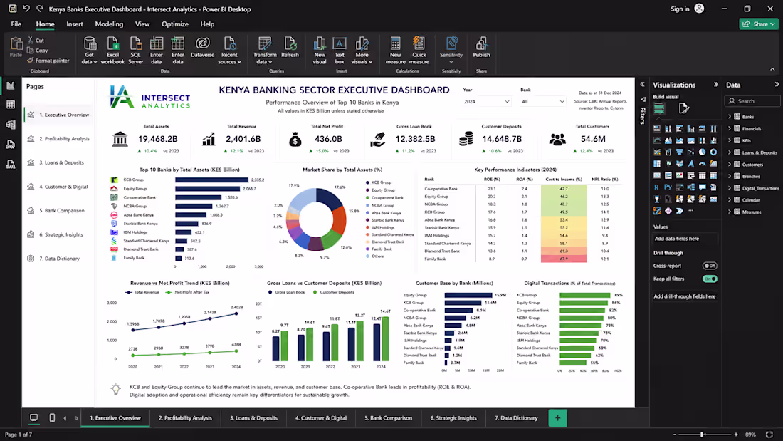 Cover image for Executive Summary — Kenya Banking