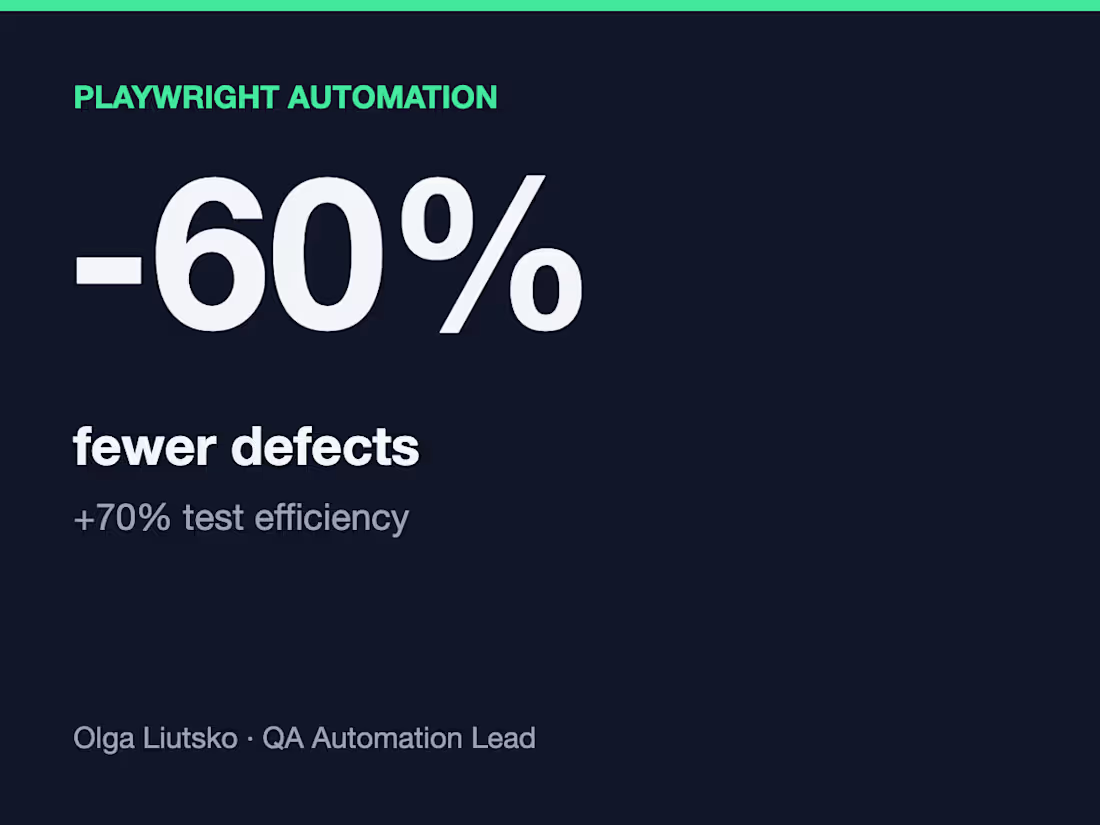 Cover image for Built Playwright test automation from