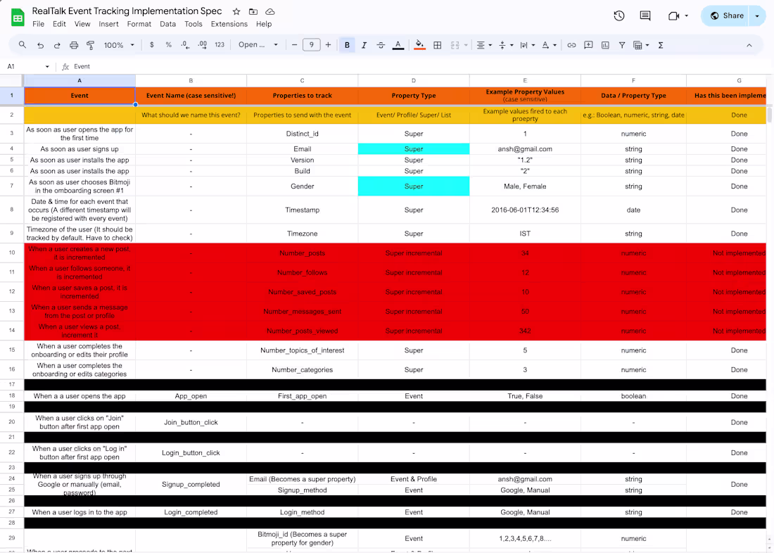Cover image for You will get an Event tracking plan for your product