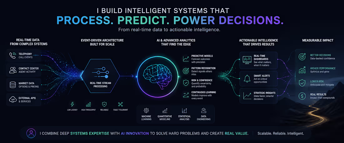 Cover image for AI Workflow Automation & Operational Intelligence Systems
