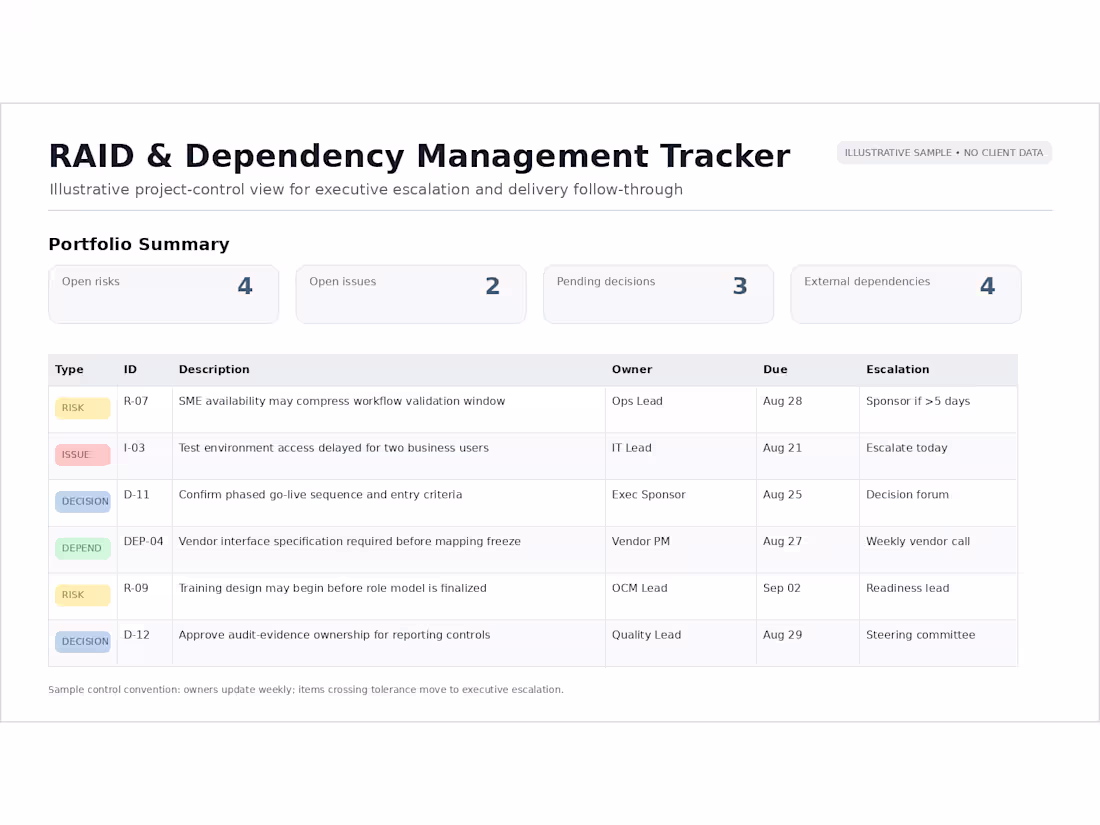 Cover image for  RAID and dependency tracker