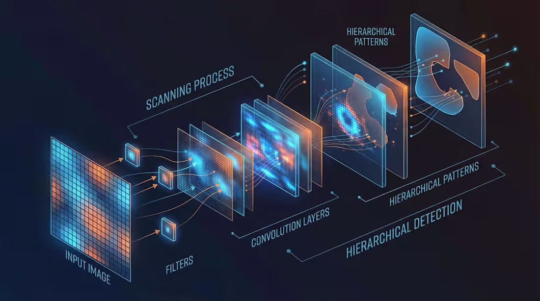 Cover image for Python,AI/ML  and full stack