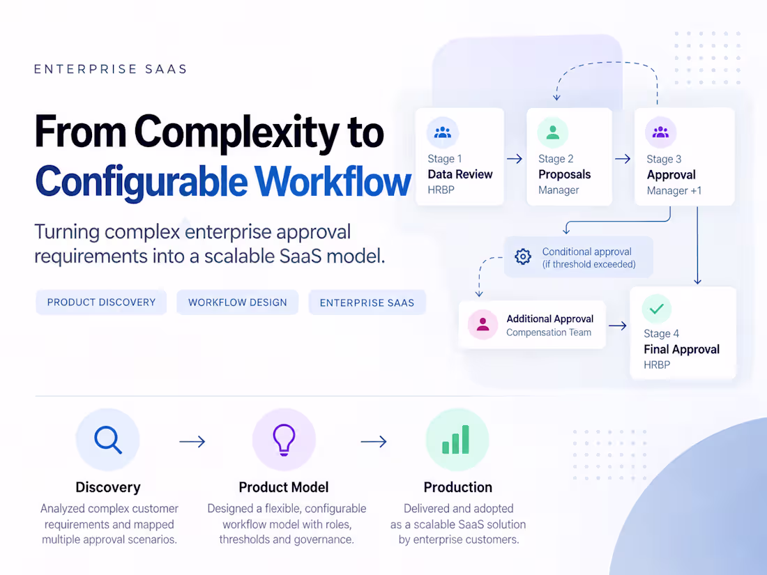 Cover image for FROM COMPLEXITY TO CONFIGURABLE WORKFLOW