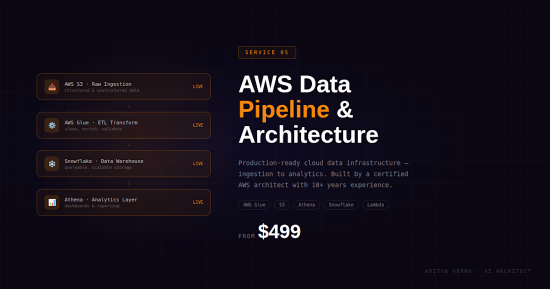 Cover image for AWS Data Pipeline & Cloud Data Architecture