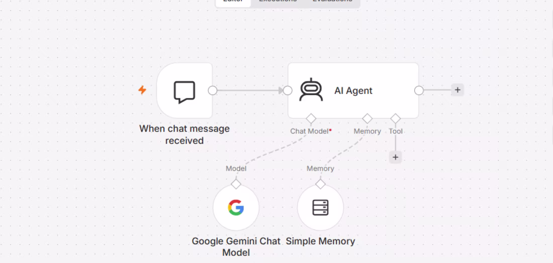 Cover image for Custom AI Chatbot & Automation