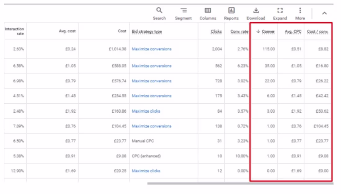 Cover image for Optimising CPC (cost per click)