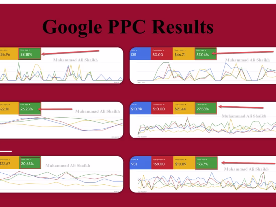 Cover image for Driving Conversions with Google Ads Precision Targeting