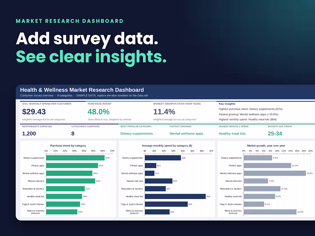 Cover image for Market Research Dashboard in Excel