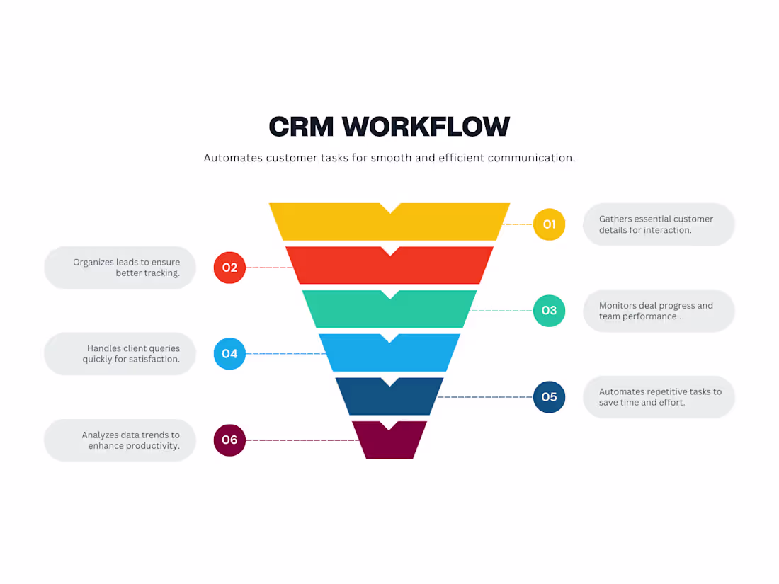 Cover image for Customer Relationship Management Solutions for Businesses