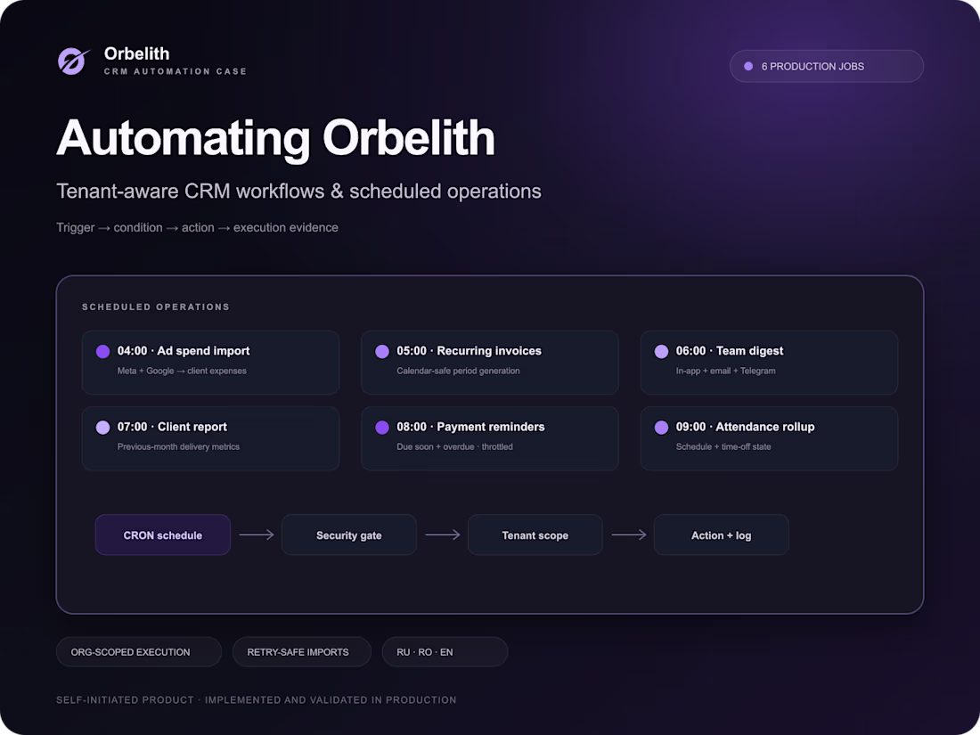 Cover image for Automating agency operations in Orbelith.Scheduled CRM workflows