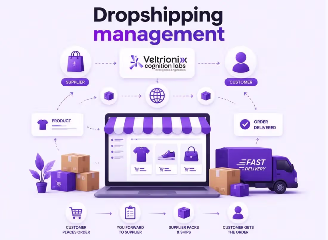 Cover image for Dropshipping Management.