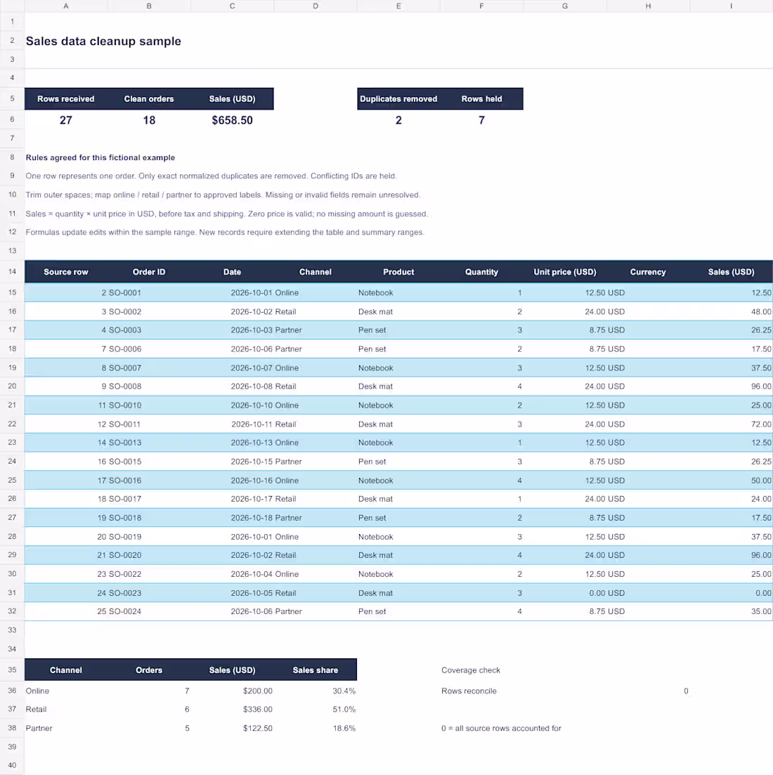 Cover image for Excel & CSV Cleanup with Editable Summary