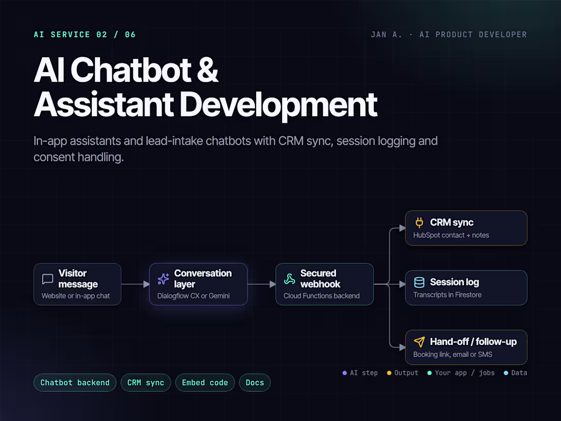 Cover image for AI Chatbot & Assistant Development