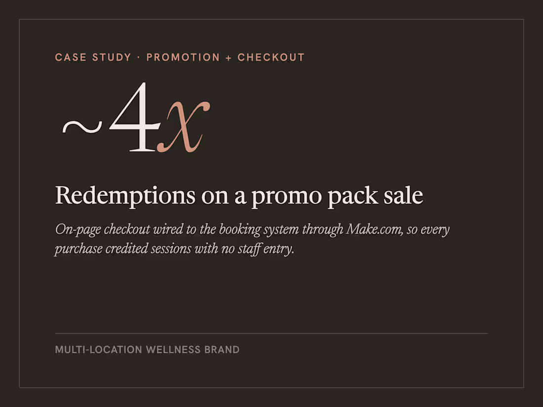Cover image for Promo pack sale with on-page