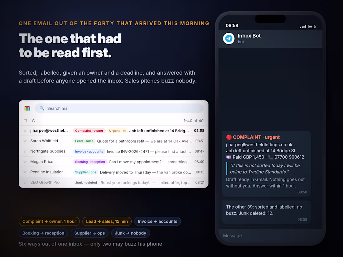 Cover image for An inbox that sorts itself before you open it