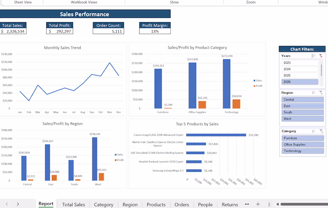 Cover image for Built a one-page Excel dashboard