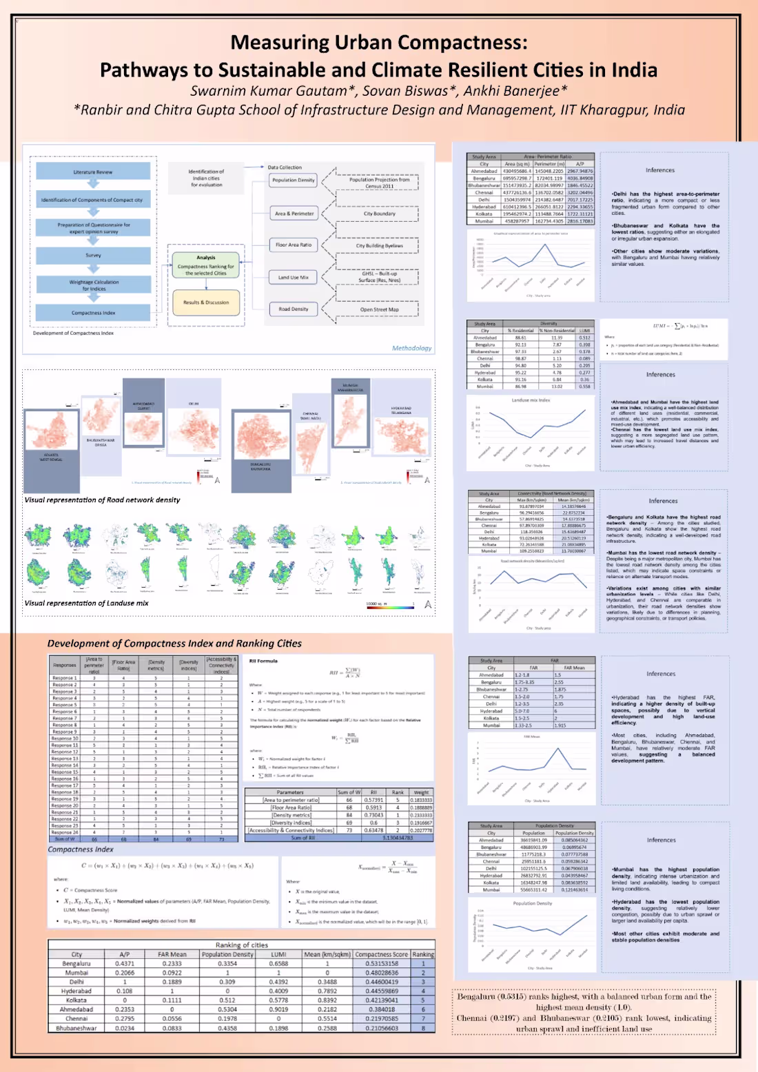 Cover image for Mtech Thesis