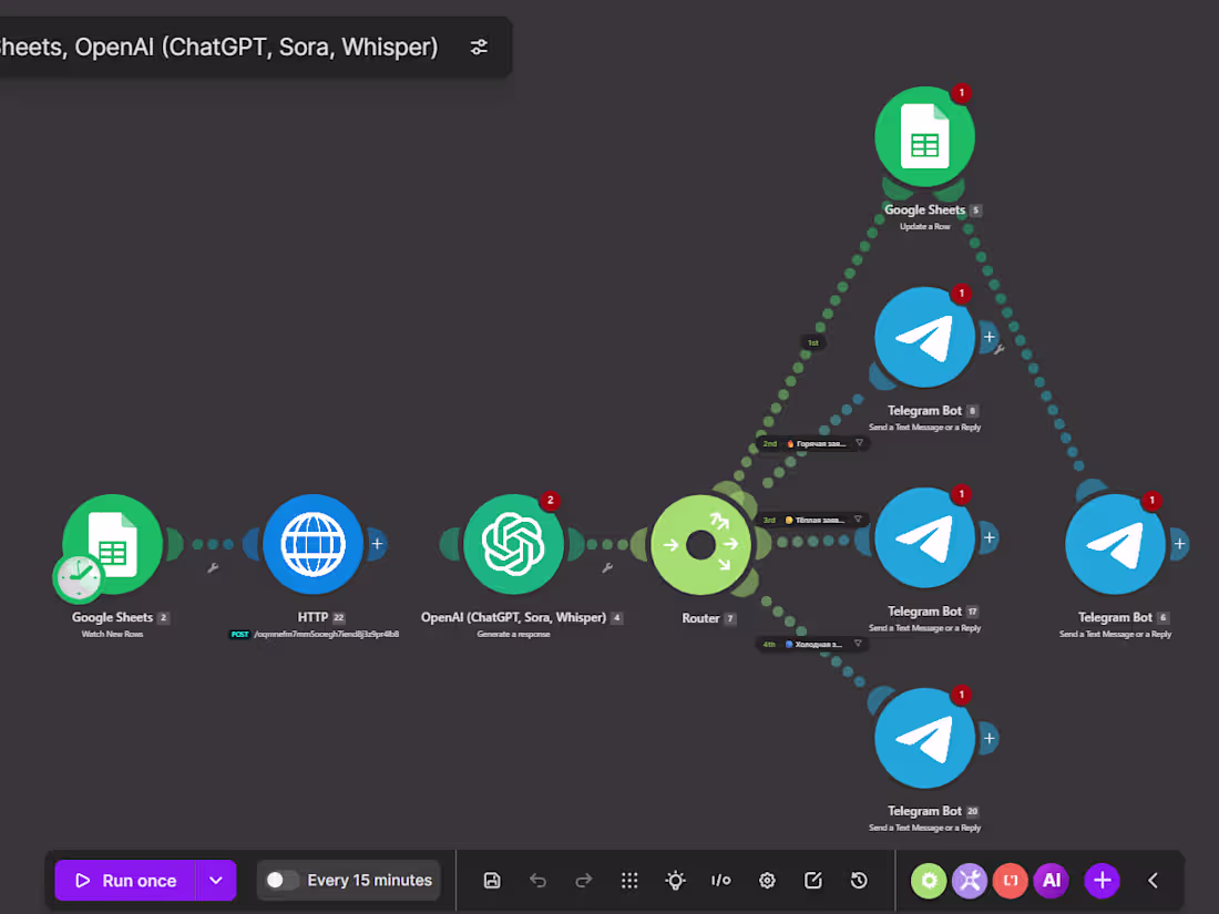 Cover image for AI Business Data Automation — Make + OpenAI + Google Sheets