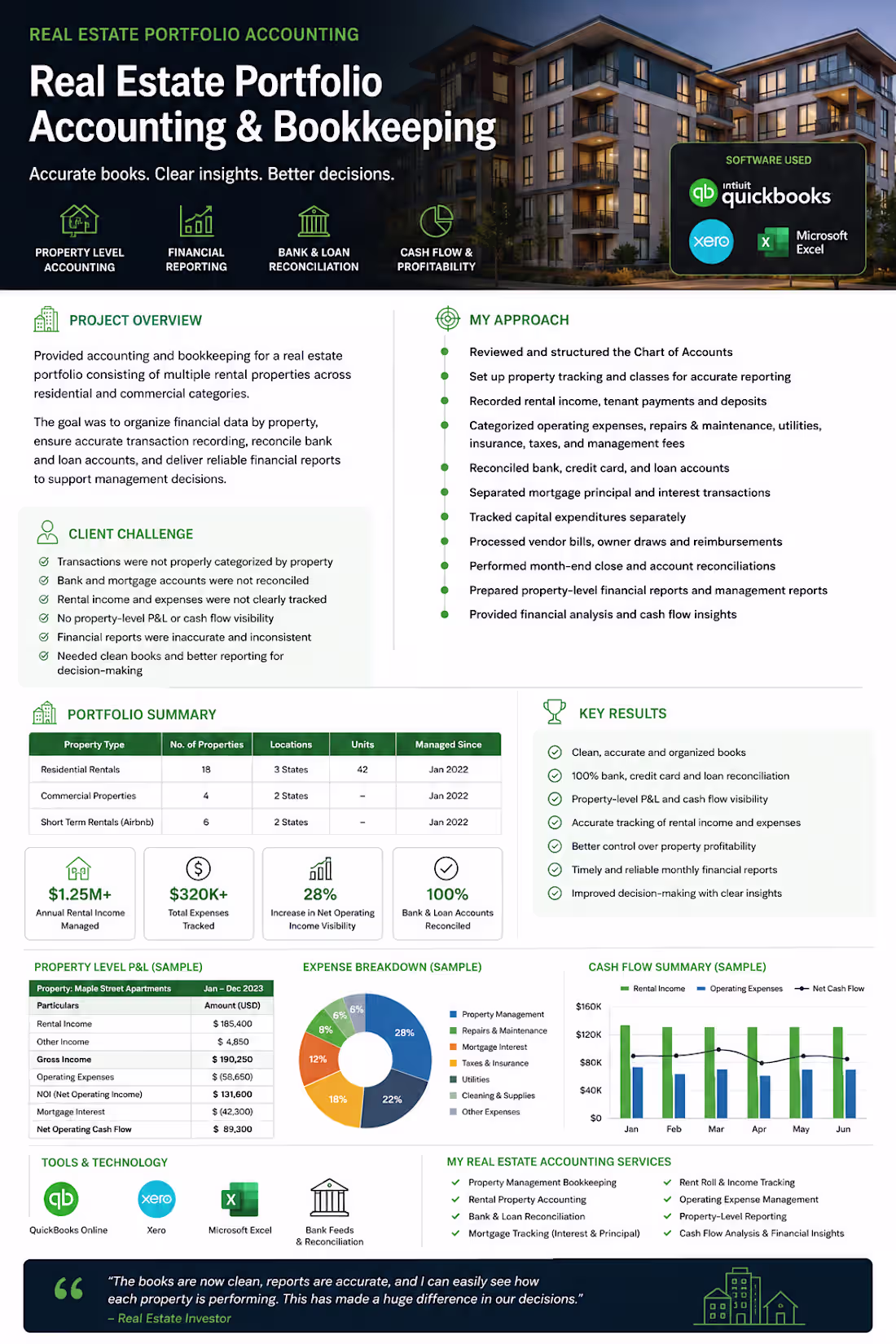 Cover image for Real Estate Accounting and Bookkeeping