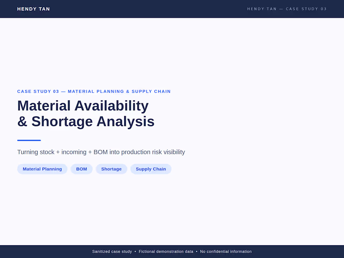 Cover image for Material Availability & Shortage Analysis