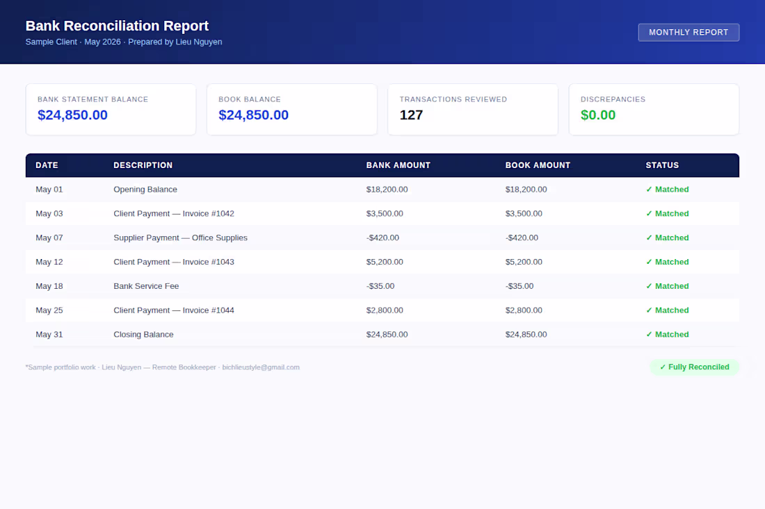 Cover image for 1. Bank Reconciliation Report
Monthly bank
