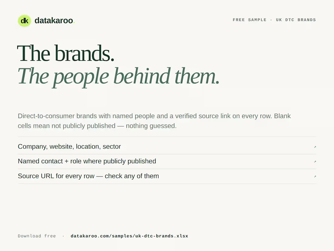 Cover image for Free sample: UK direct-to-consumer brands