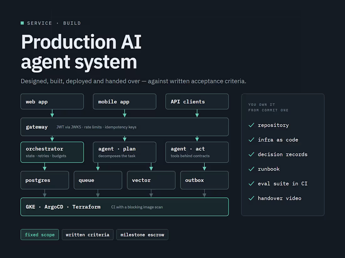 Cover image for Production AI Agent System, delivered against written criteria