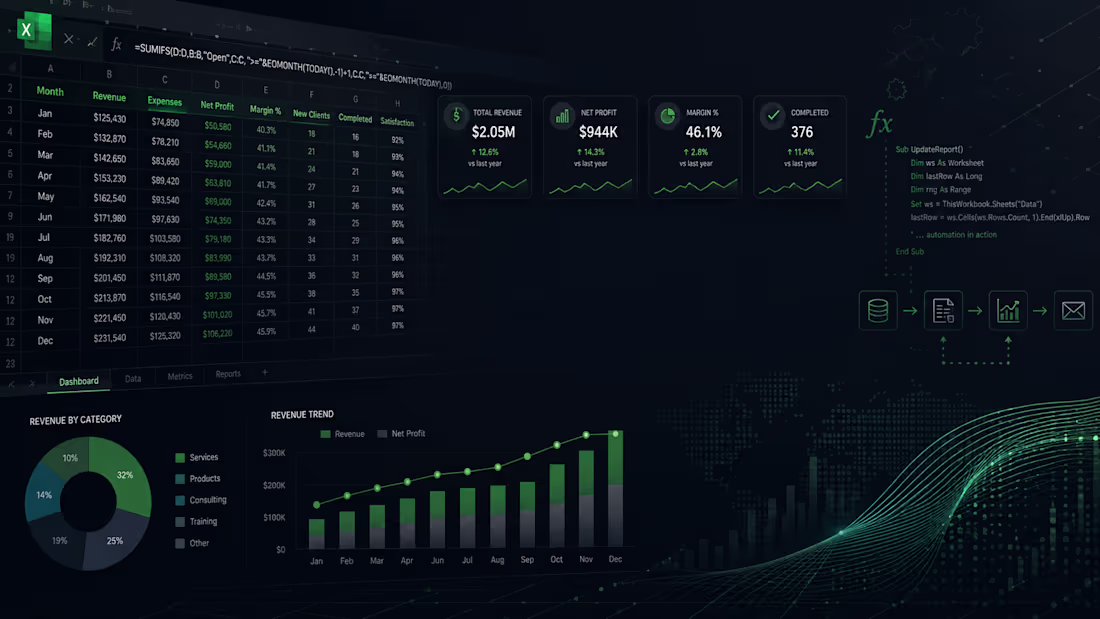 Cover image for Custom Excel Dashboard & Automation