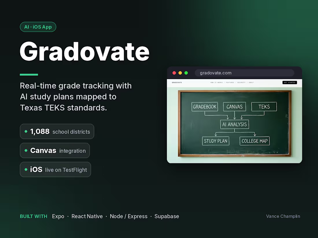 Cover image for Gradovate