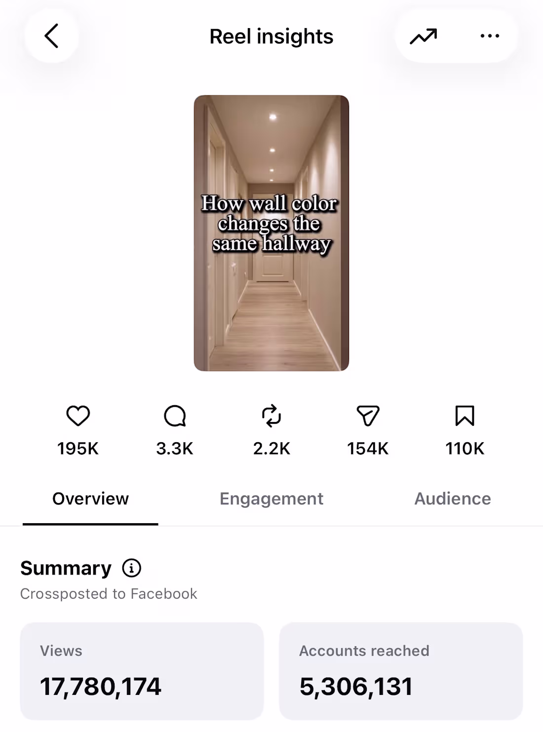 Cover image for Million-View Interior Reels | Selected Content Results