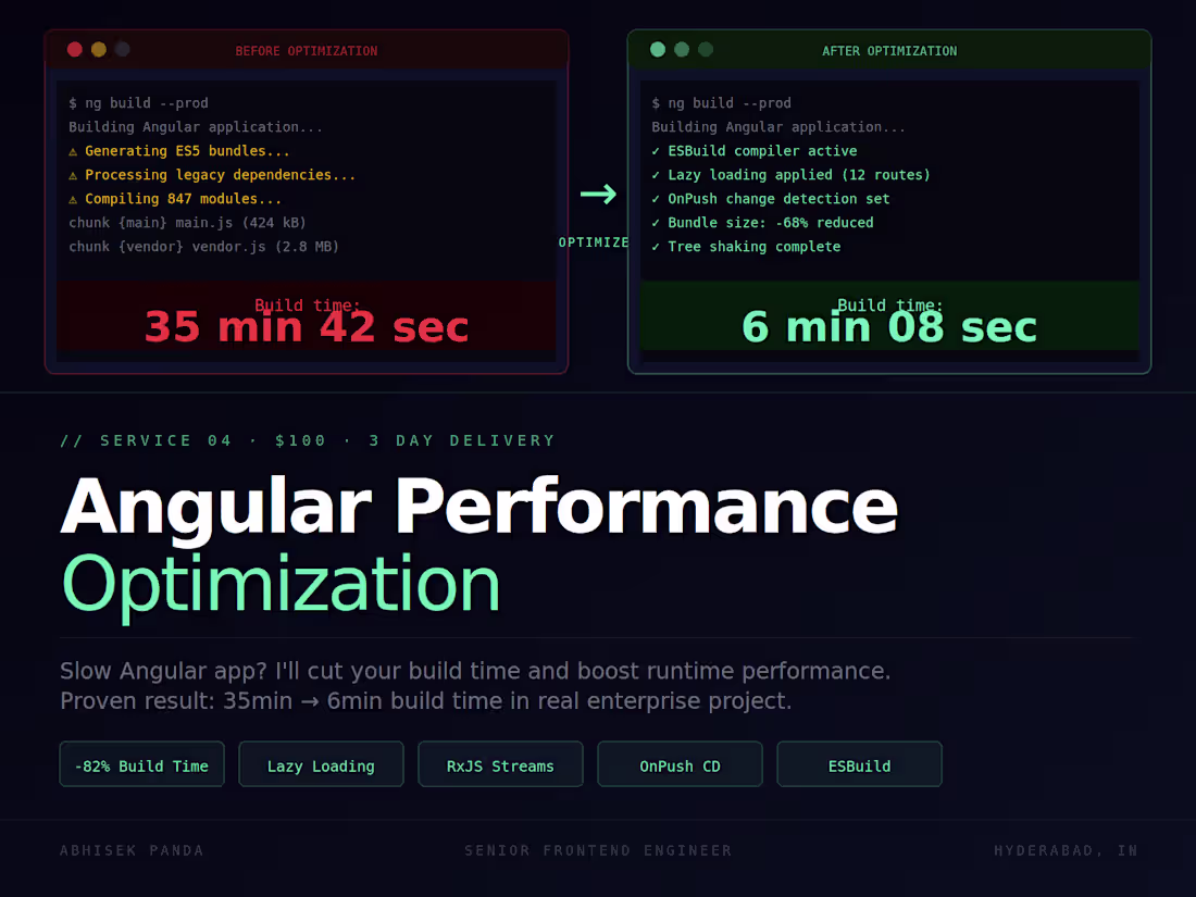 Cover image for I will optimize your Angular app performance and build speed