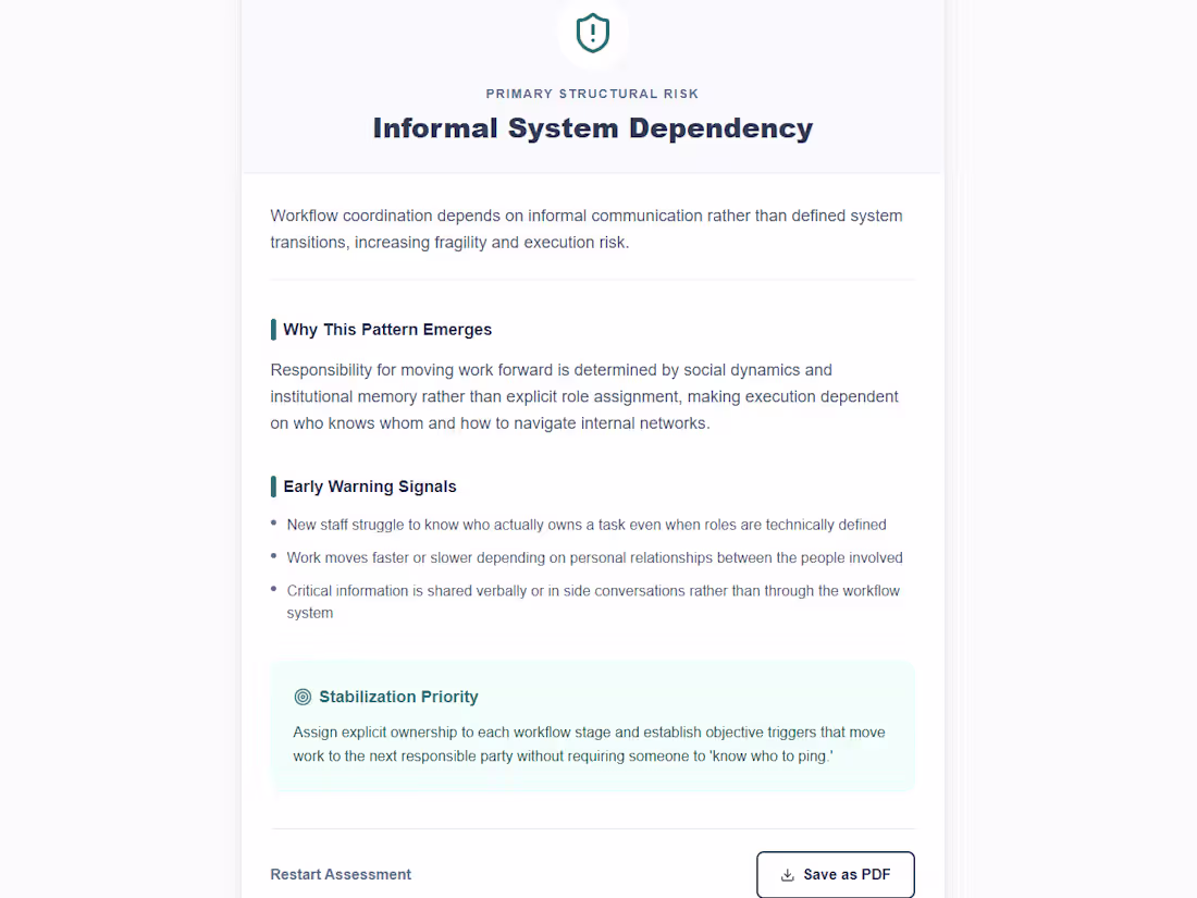 Cover image for Failure Mode Explorer | Operational Risk Diagnostic Tool