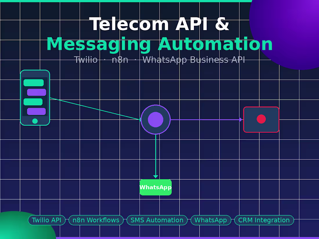 Cover image for Telecom API & Messaging Automation