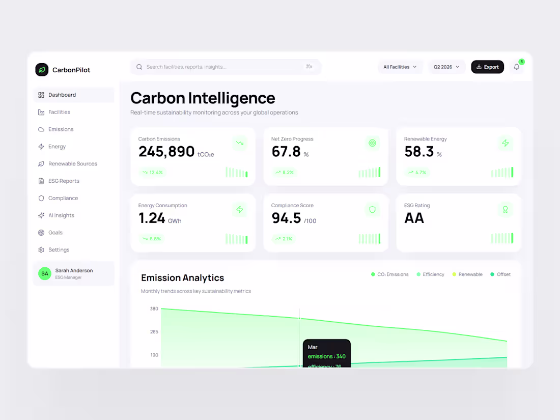 Cover image for CarbonPilot Platform for Environmental Management