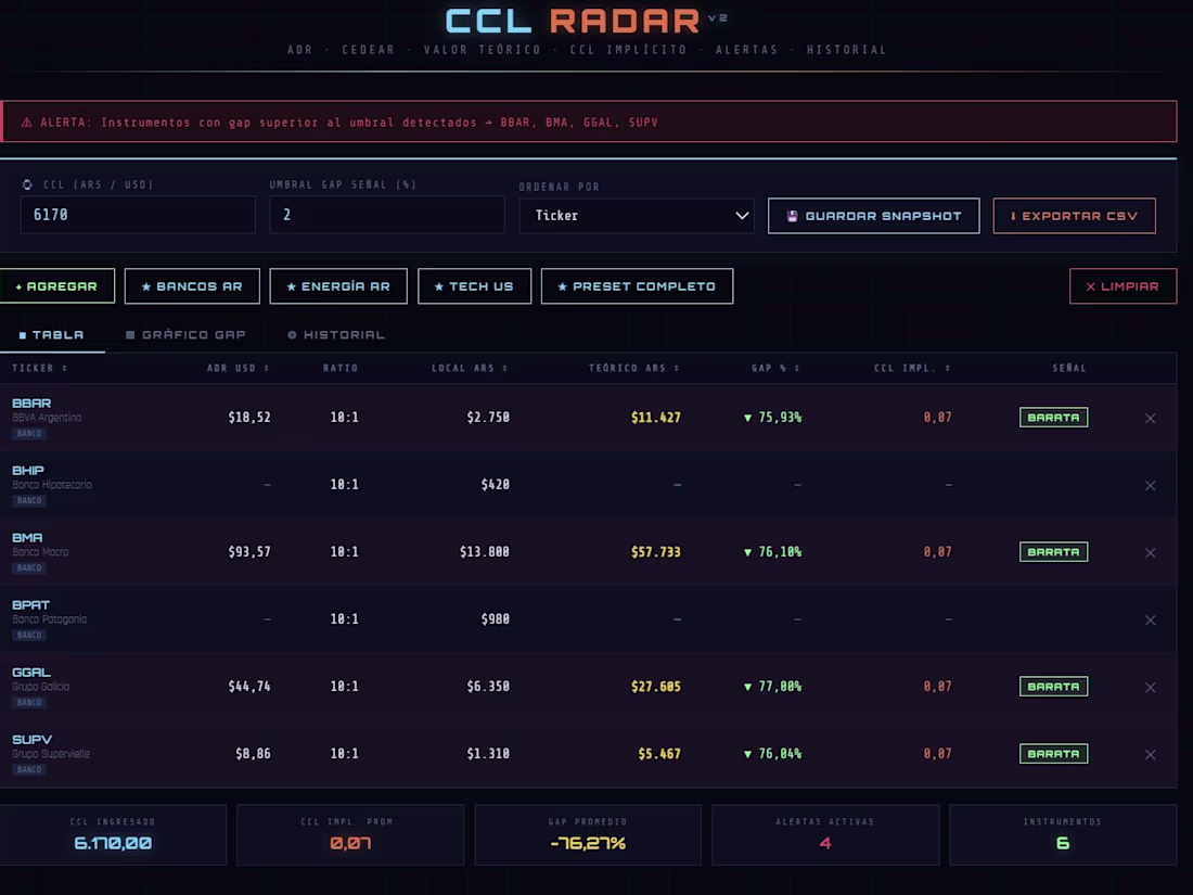 Cover image for CCL Radar v2 — Argentine