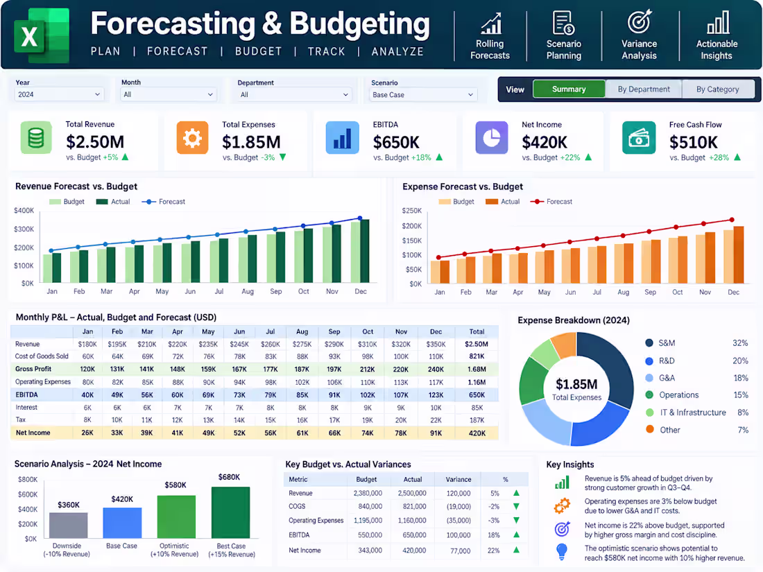 Cover image for Budgeting & Forecasting
