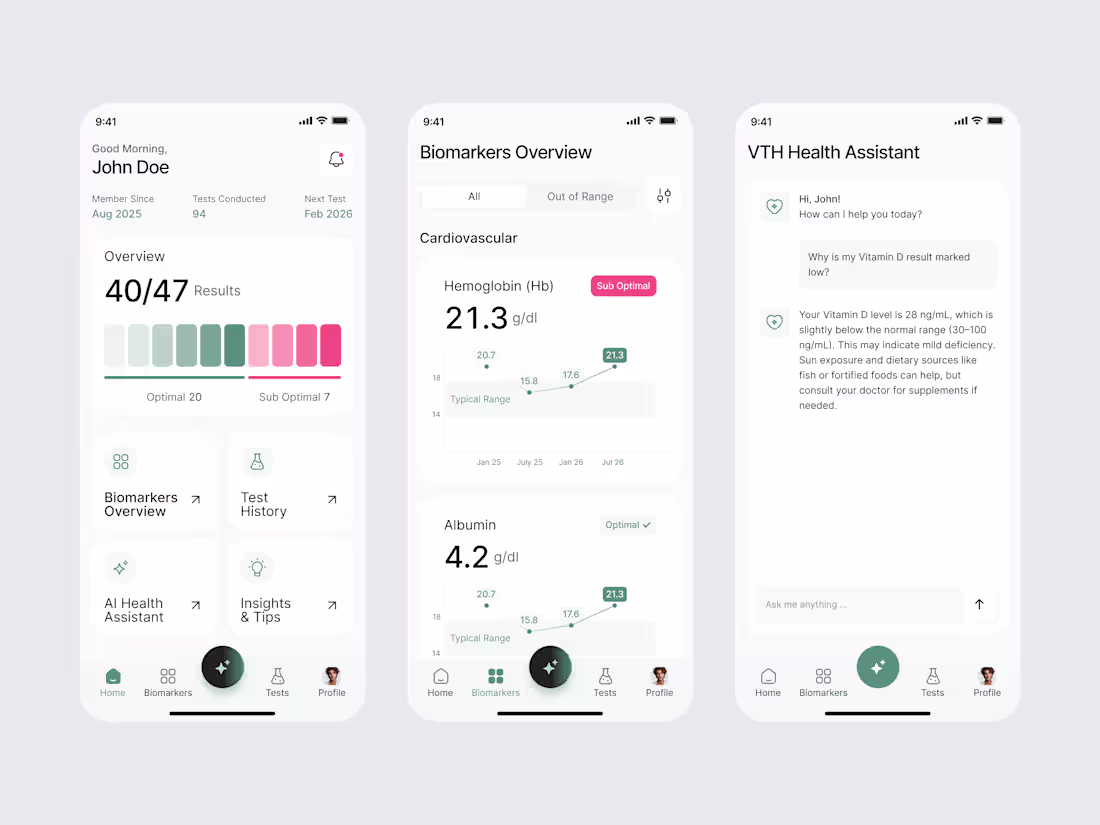 Cover image for Designed a modern health biomarkers