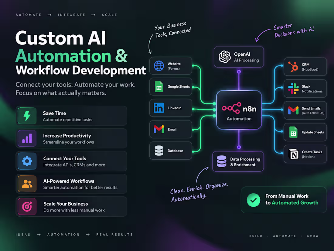Cover image for Custom AI Automation & Workflow Development