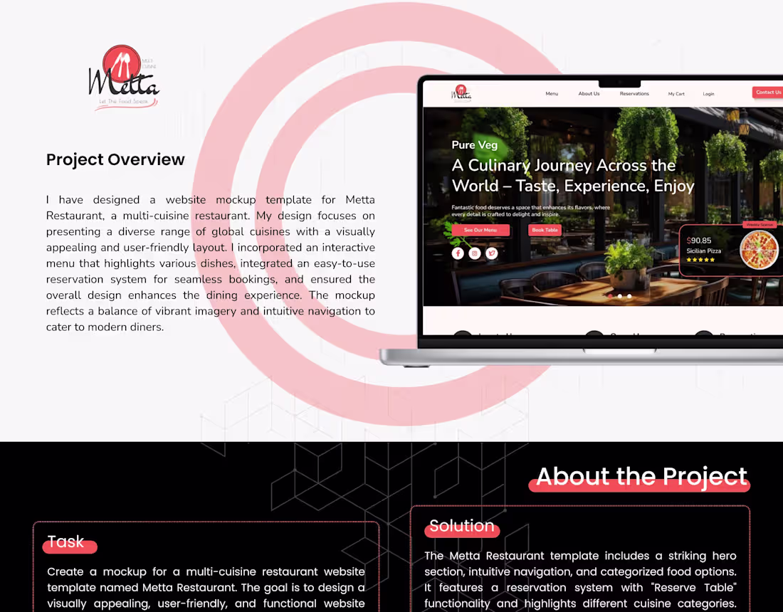 Cover image for Restaurant Website Case Study
