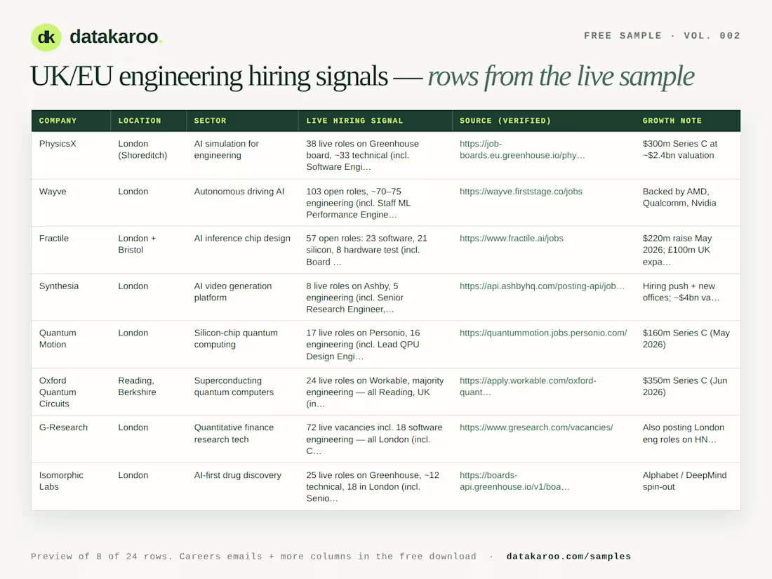 Cover image for Free sample: UK/EU engineering hiring