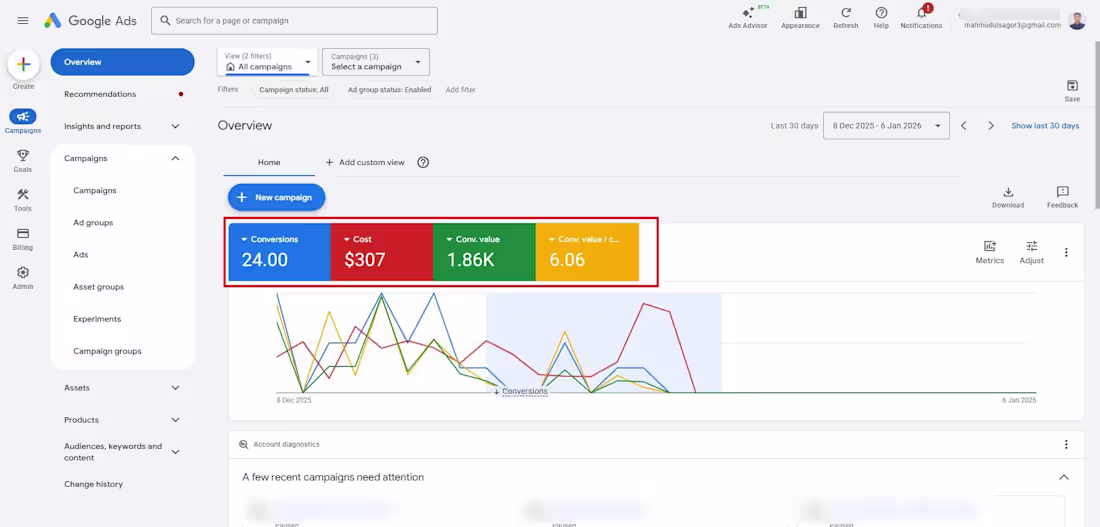 Cover image for Google ads