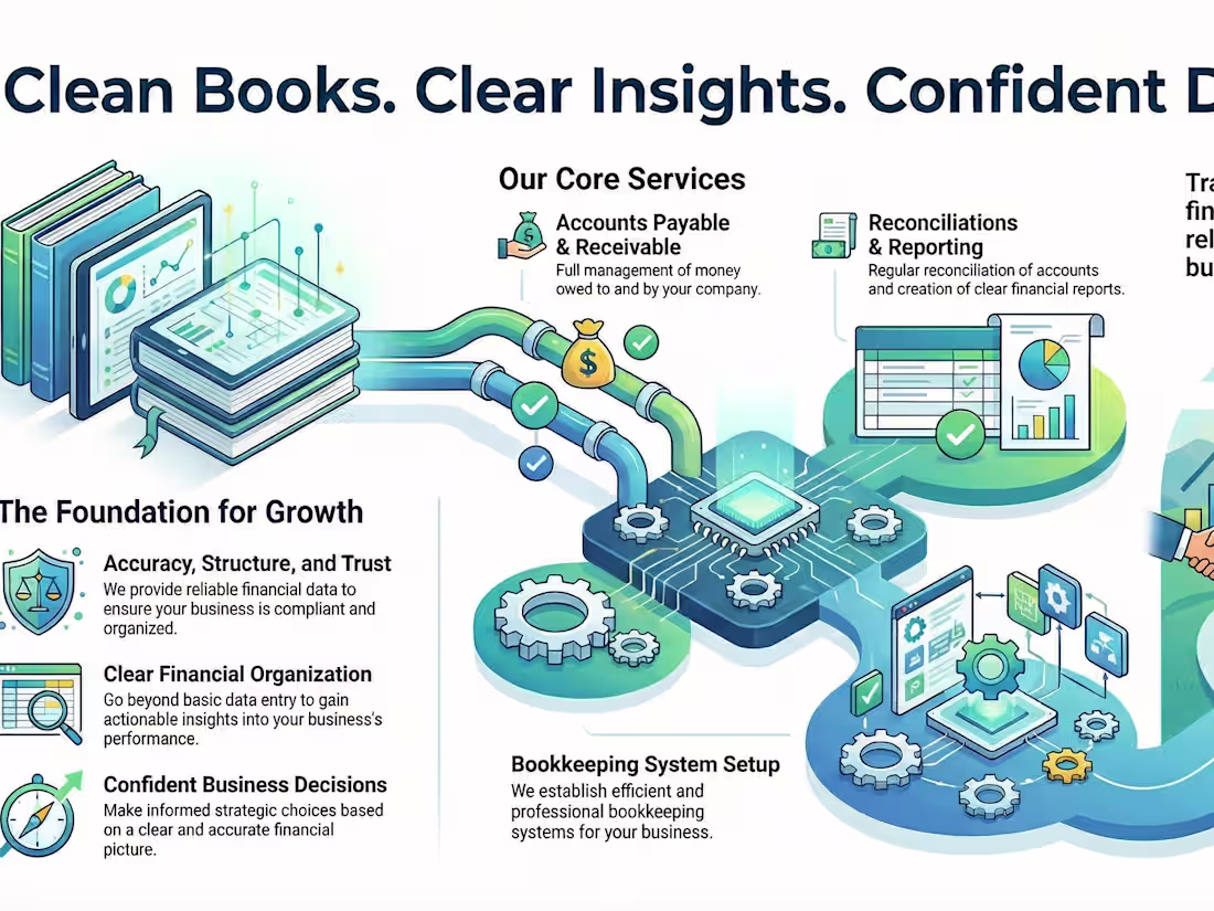 Cover image for Monthly Bookkeeping & Financial Reporting