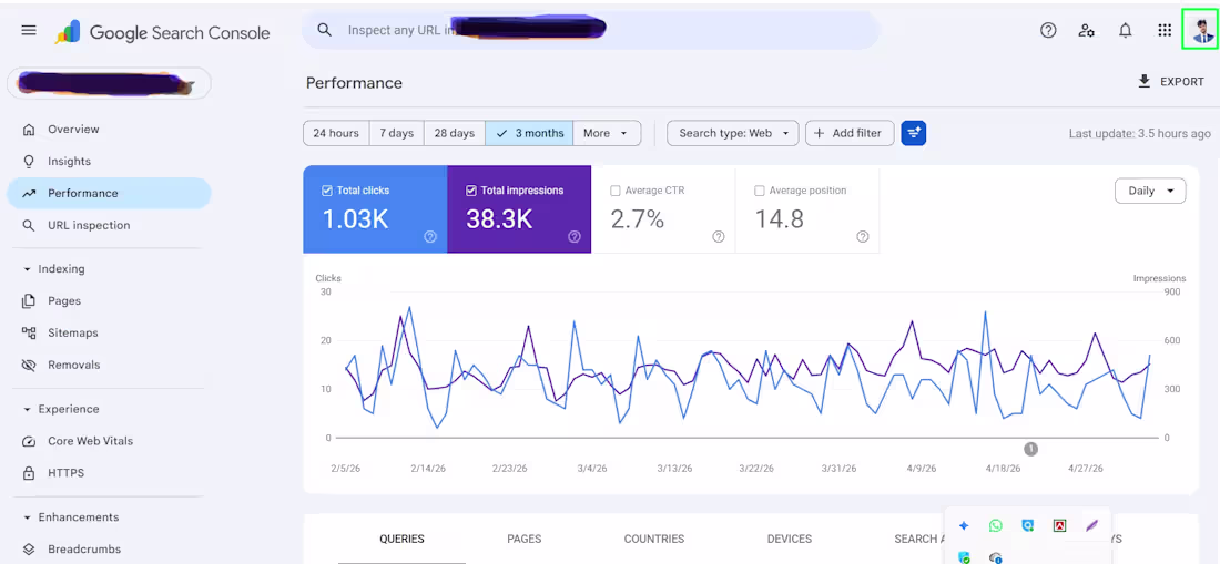 Cover image for How I Turned an Underperforming