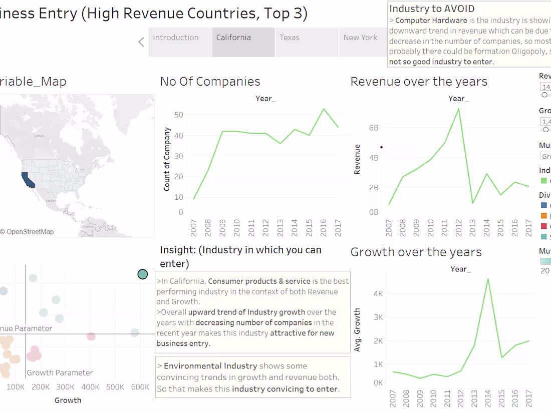 Cover image for Interactive dashboards with insights