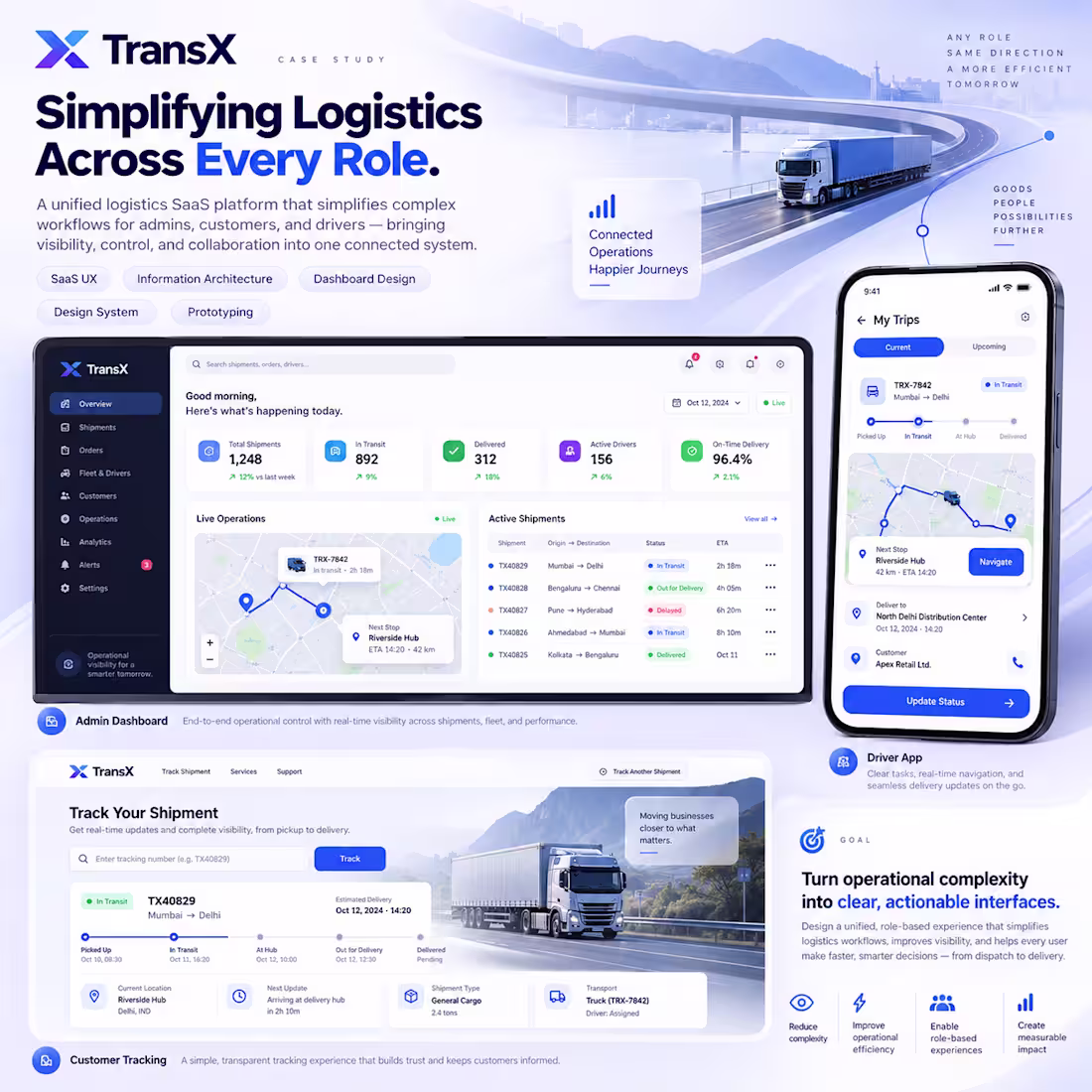 Cover image for TransX — Multi-role Logistics SaaS