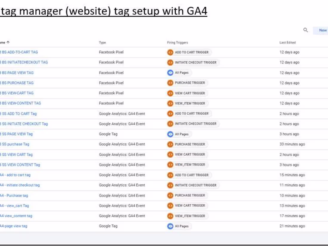 Cover image for I will setup pixel Conversion API and Custom E-commerce tracking