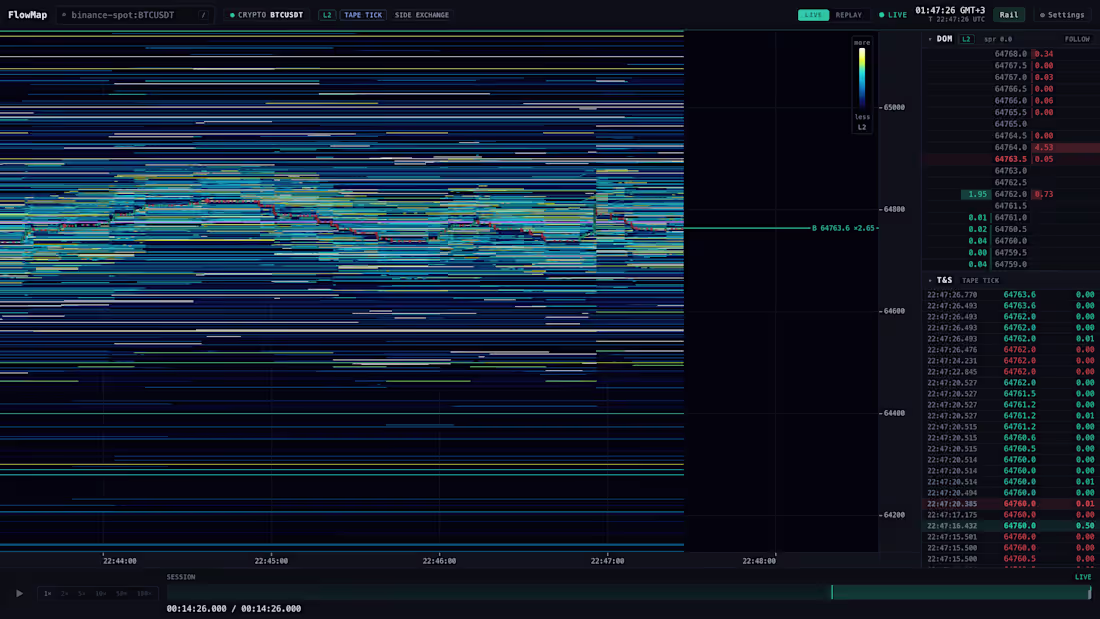 Cover image for Flowmap, professional broker app. Shows depth of markets.
