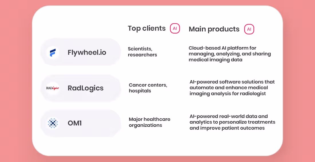 Cover image for FounderNest — AI Columns