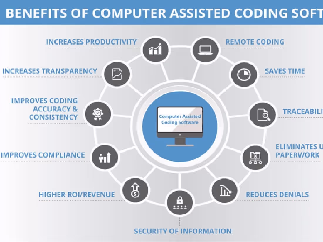 Cover image for Computer Assisted Code for Medical/Health Institutions